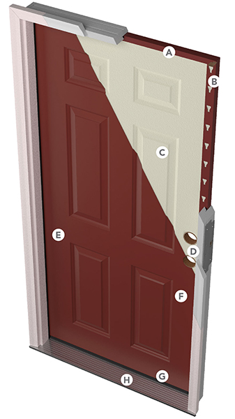 Steel door overview