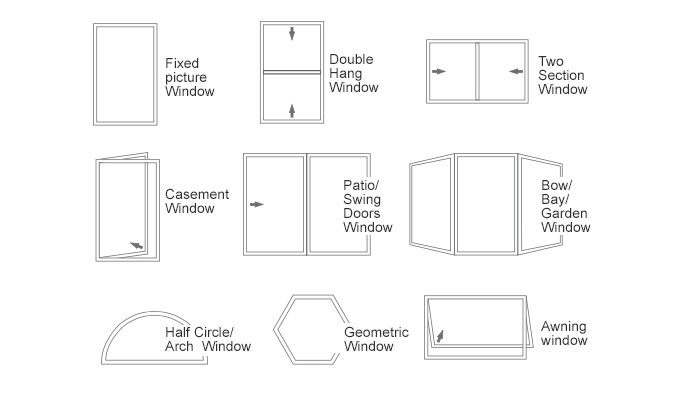 Types of Windows we Offer in Pittsburgh, Pennsylvania